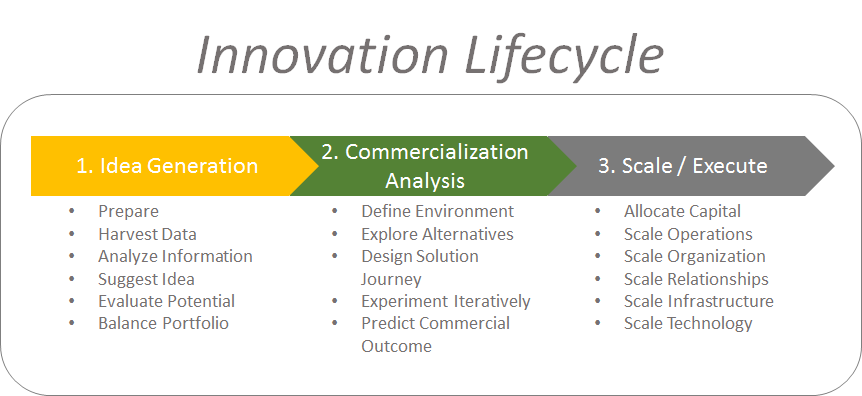 Innovation Lifecycle2