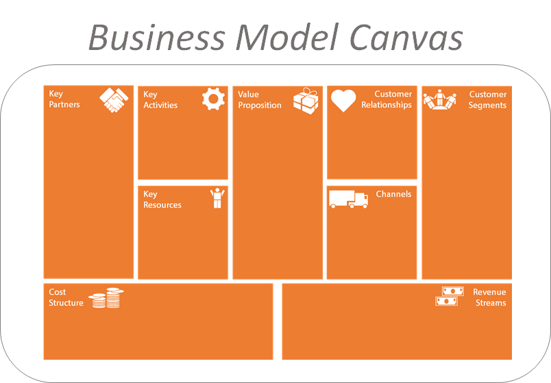 business model canvas