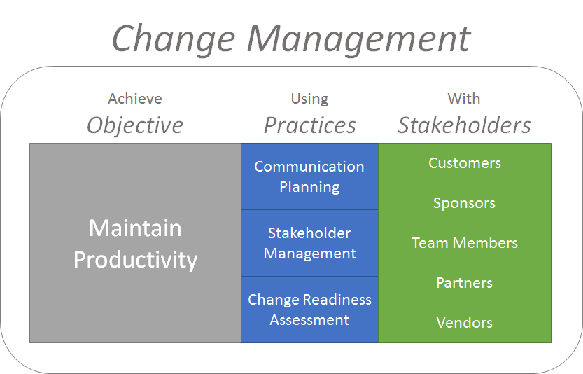 change management