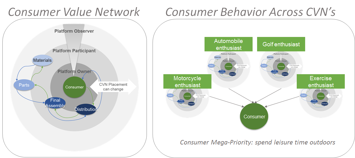 consumer-driven strategy