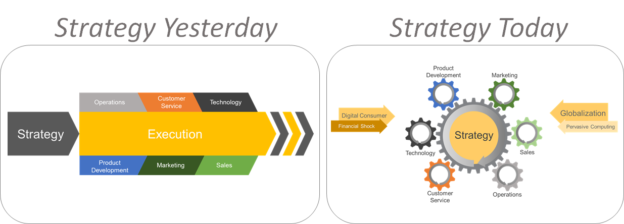 continuous strategy