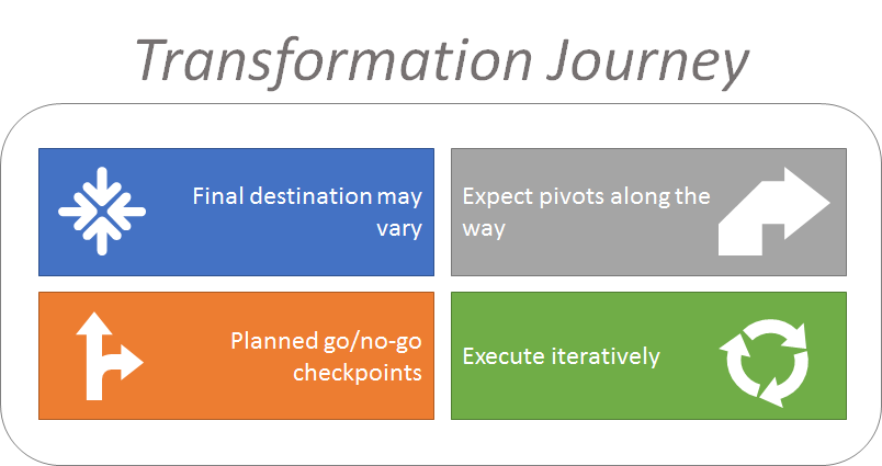 transformation journey